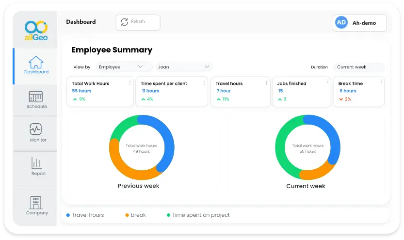 timesheet management