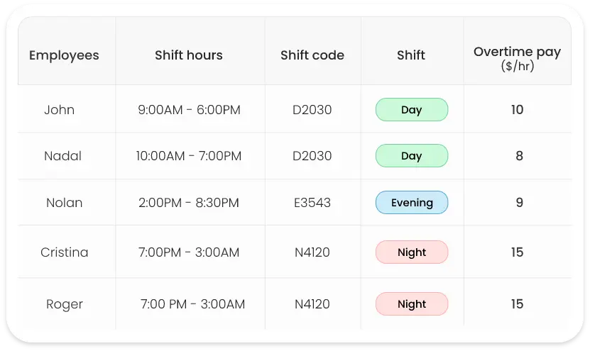 workforce planning