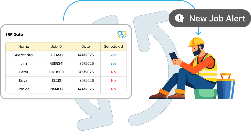 Workforce data dashboard synchronized with ERP and business management systems