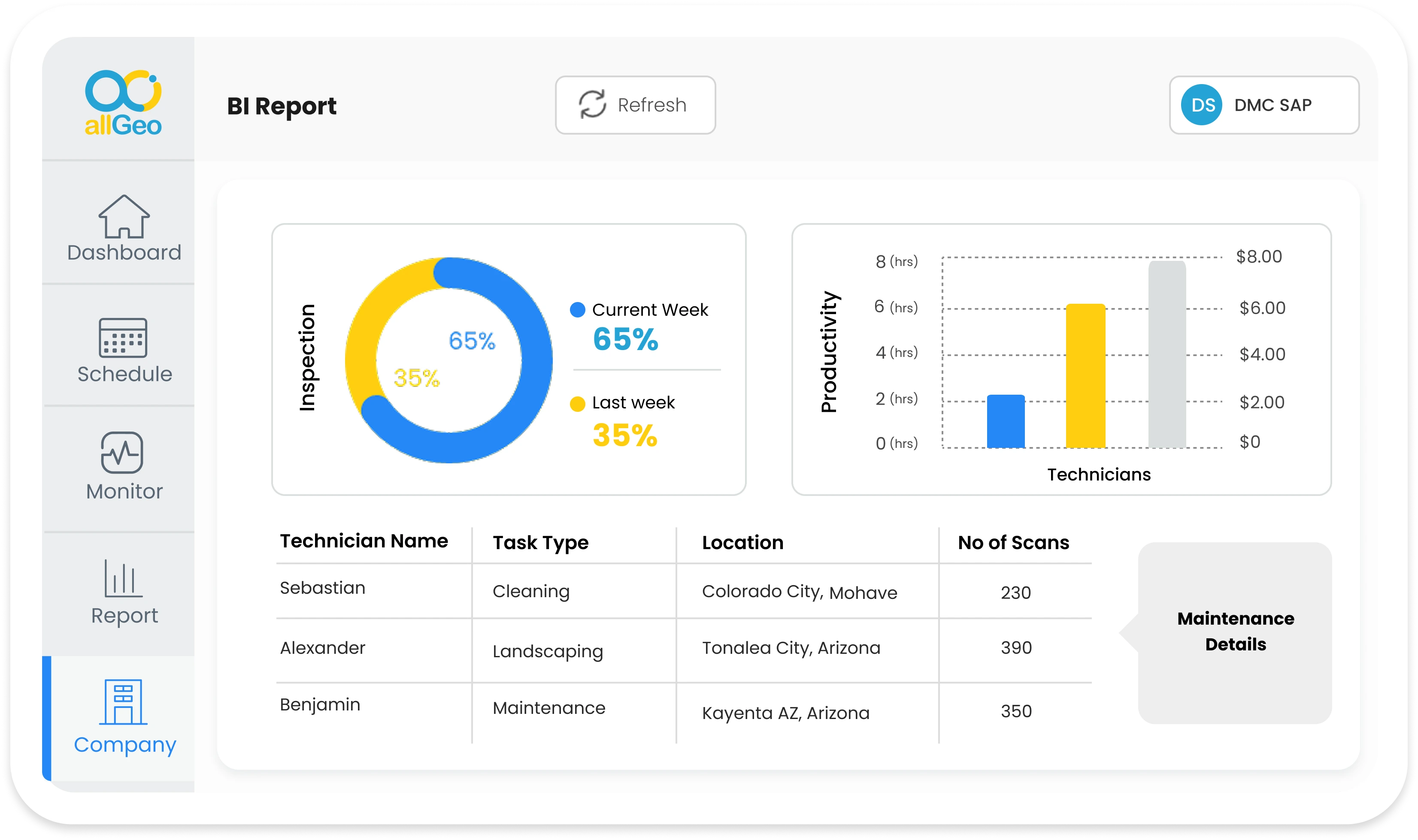 allGeo Business Insights Using AI