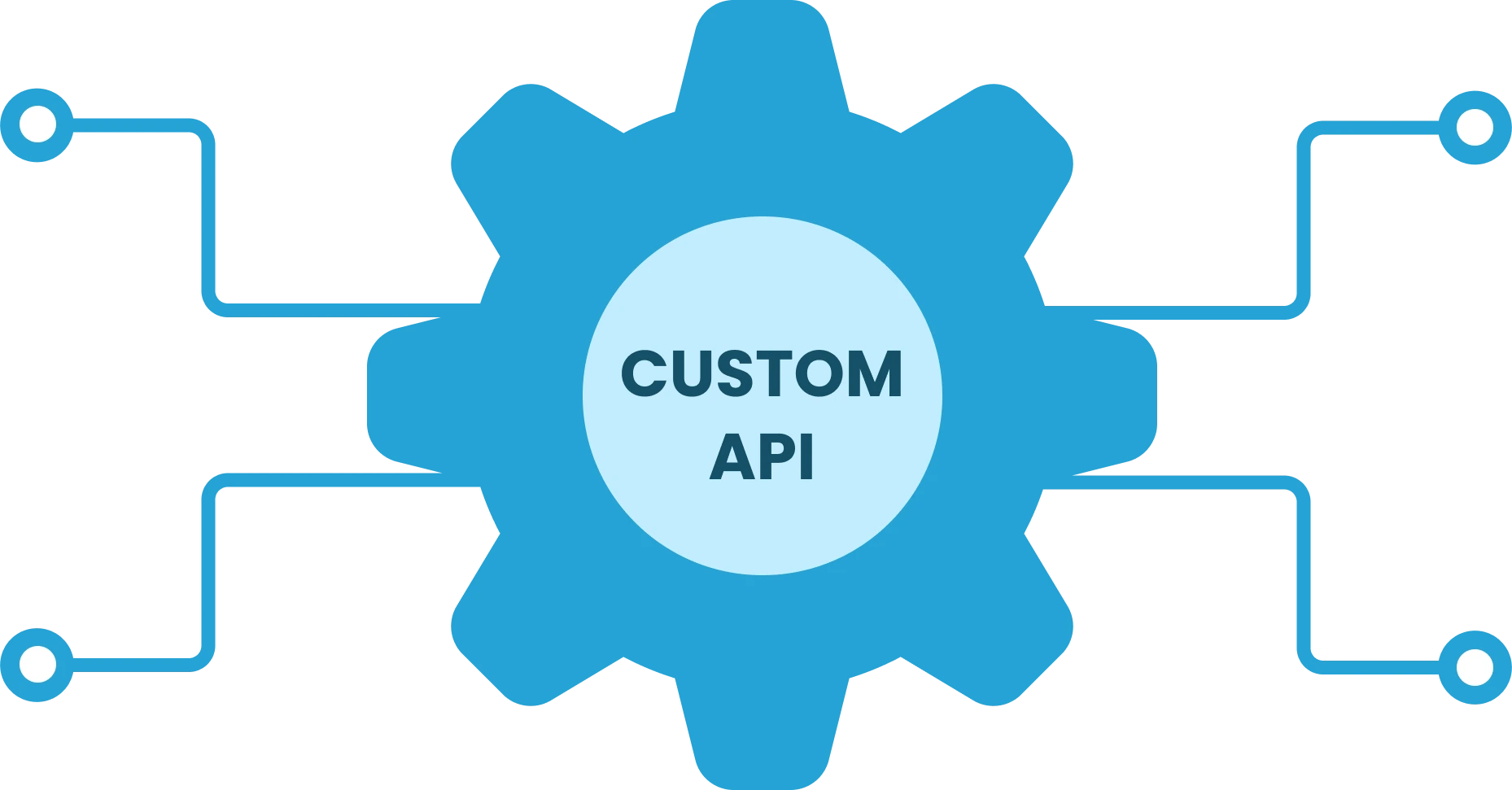 allGeo custom API