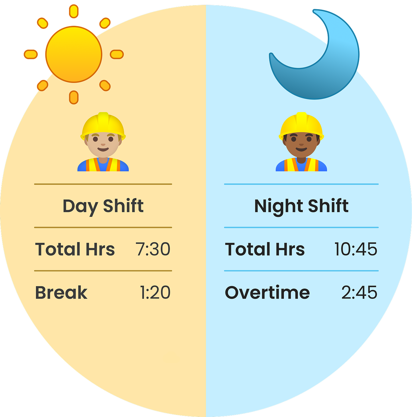 Field Employee Visibility