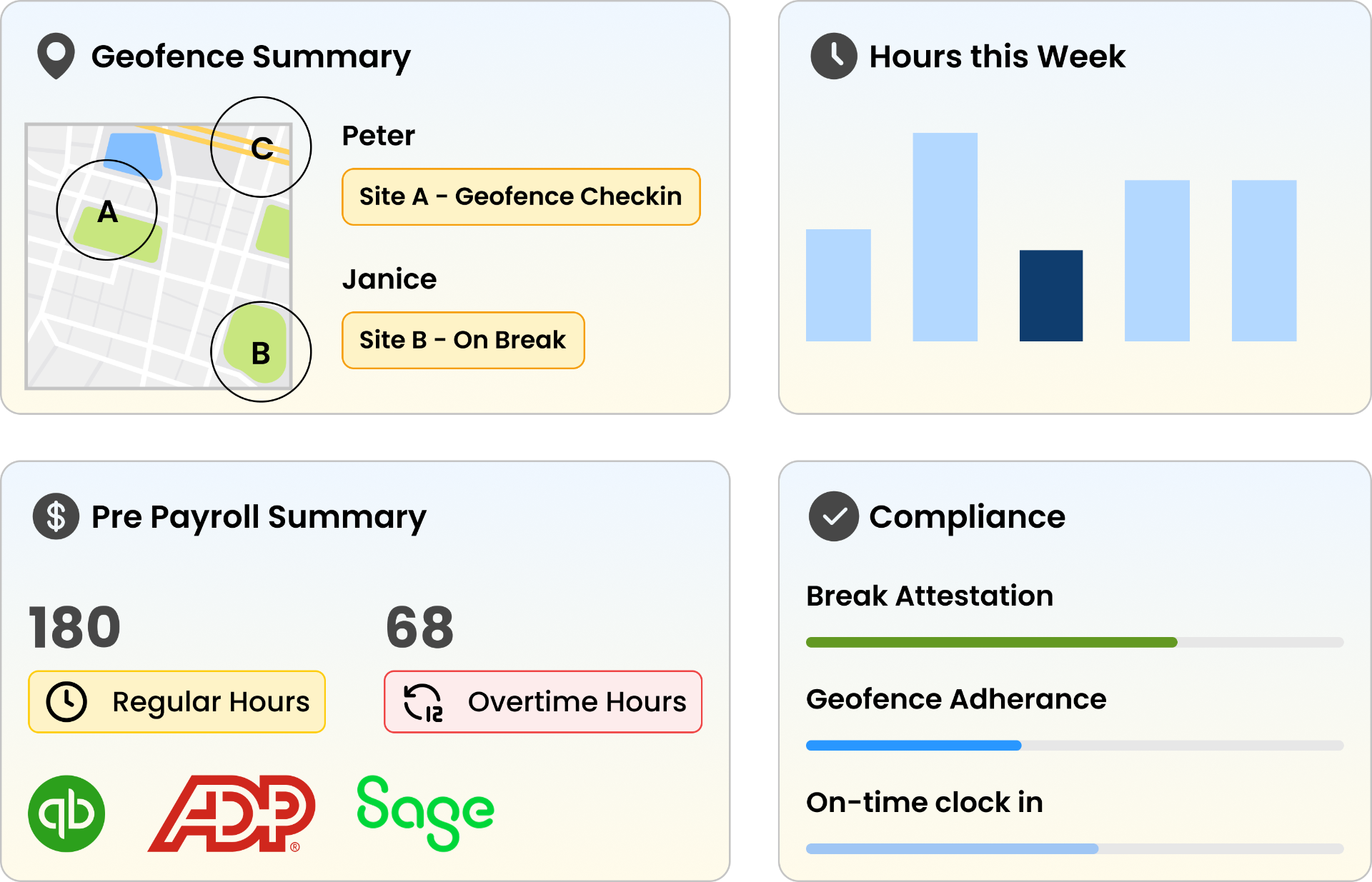 allGeo enterprise dashboard displaying real-time GPS tracking and live map locations of field service employees.

