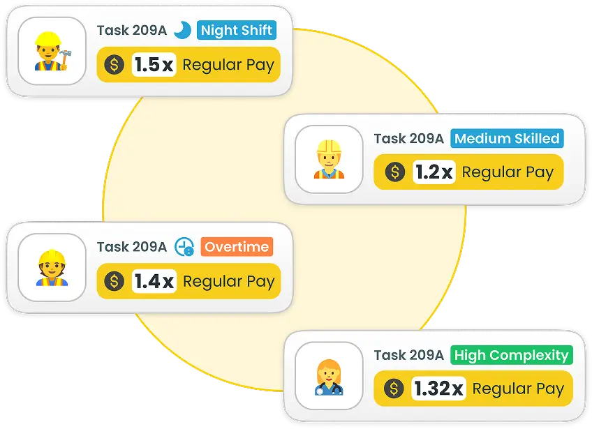 Certified payroll reporting system for government and public works projects