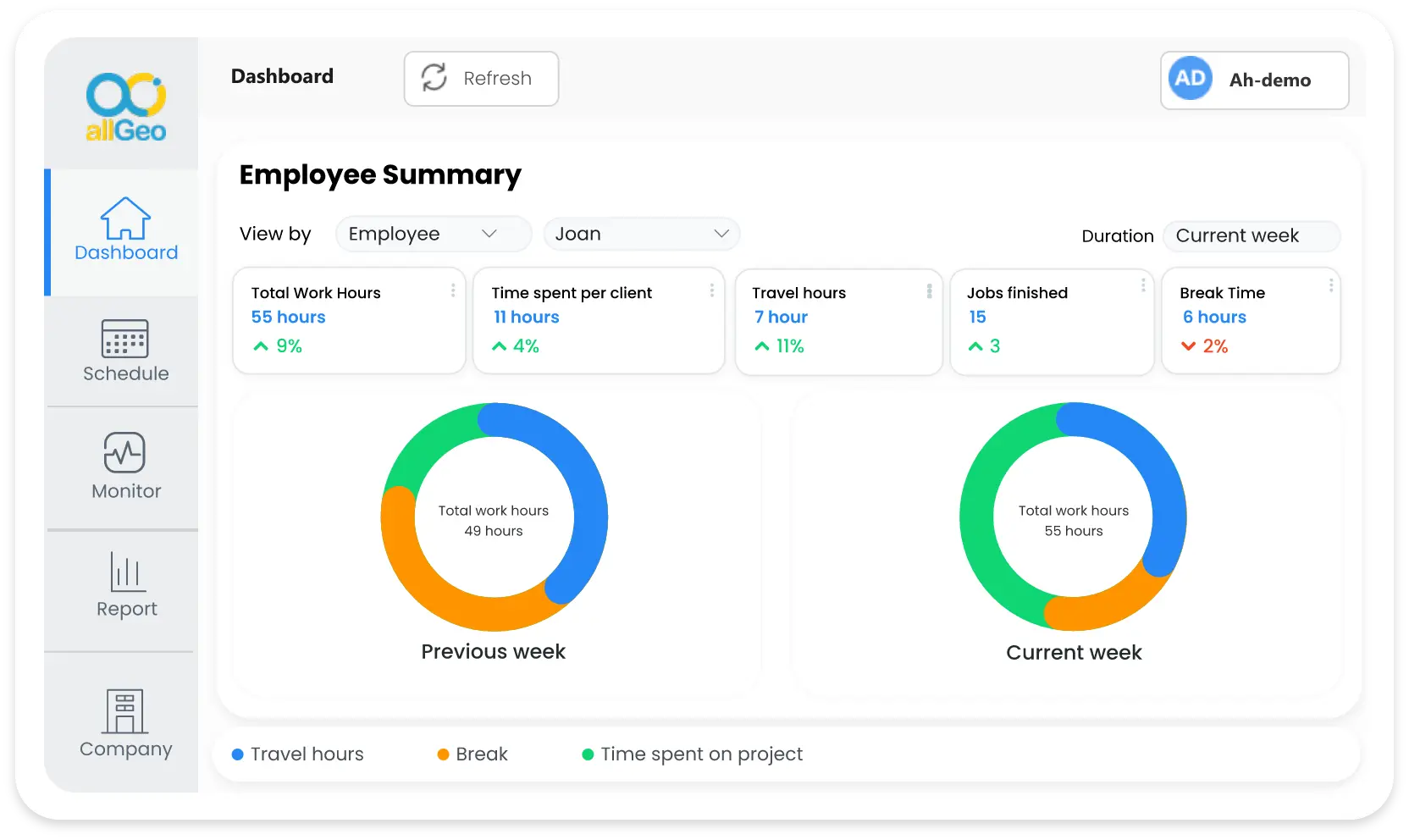 Reporting and Analytics