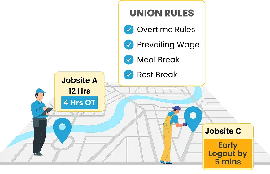 Geofenced employee time tracking system supporting overtime and complex pay rules