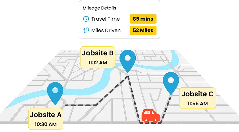 Automated employee mileage tracking integrated with payroll and workforce reporting