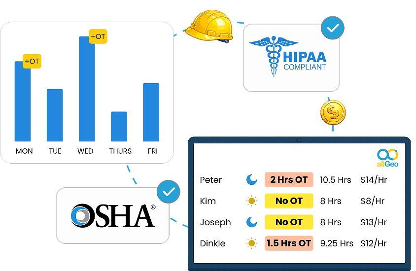 Field workforce compliance and safety platform for payroll labor and OSHA compliance