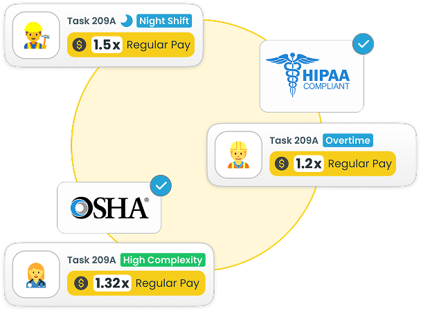 Labor compliance software supporting prevailing wage union codes and certified payroll requirements