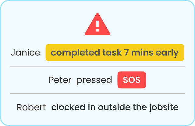 Automated compliance monitoring system with workforce exception alerts and notifications